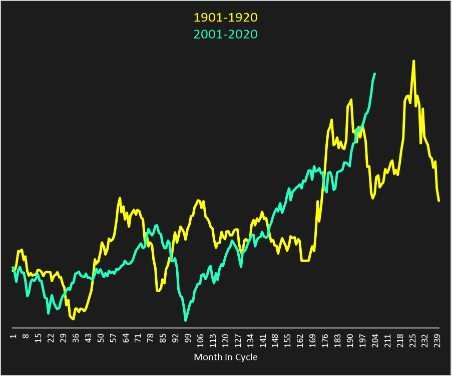 Dow Jones Monthly Chart 2017