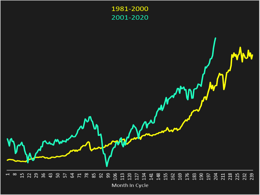 Dow Jones Chart 2018