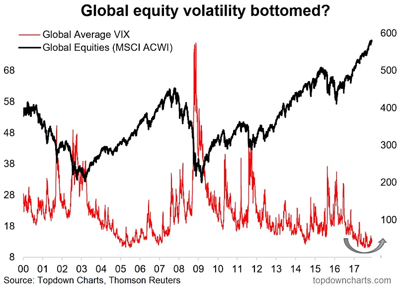 Stock Volatility Chart