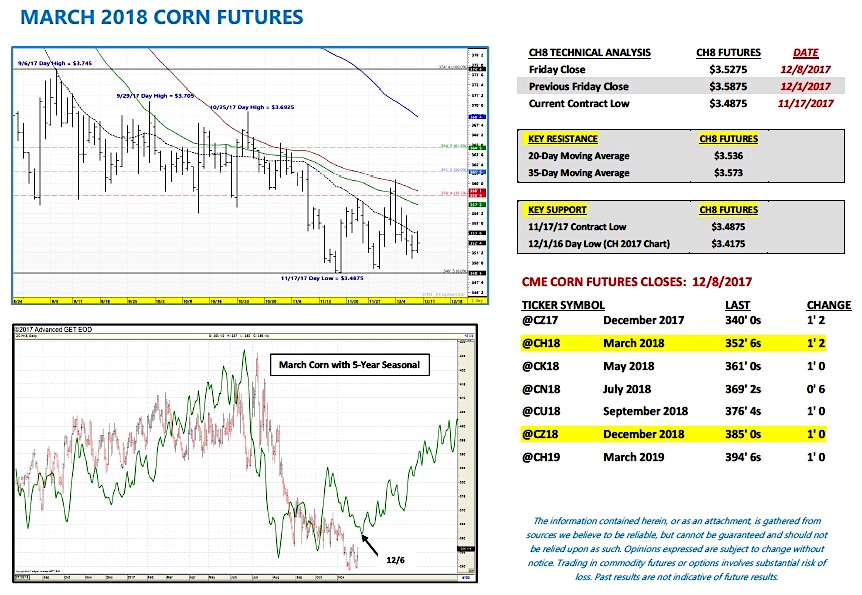 U.S. Corn Futures Weekly Trading Update & Outlook December 11 See