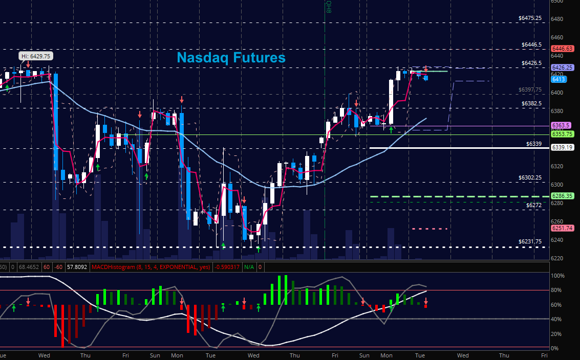 nasdaq futures trading higher prices december 12 news chart