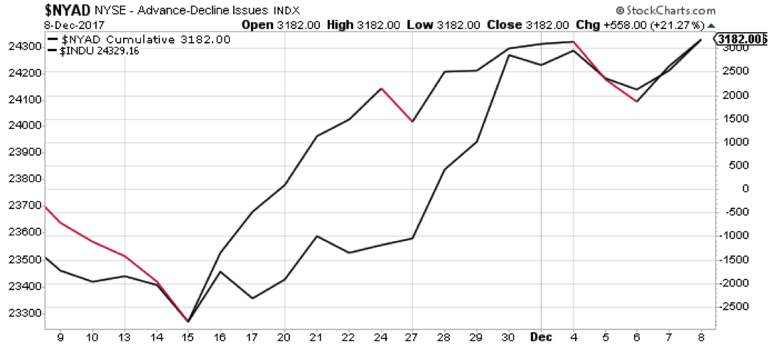 3182 share price