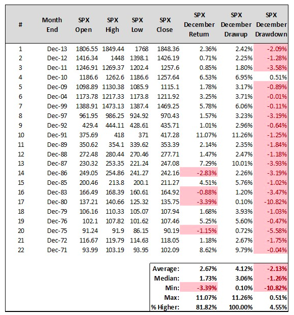 sp 500 bullish whaley toy years_market returns_investing_news_december