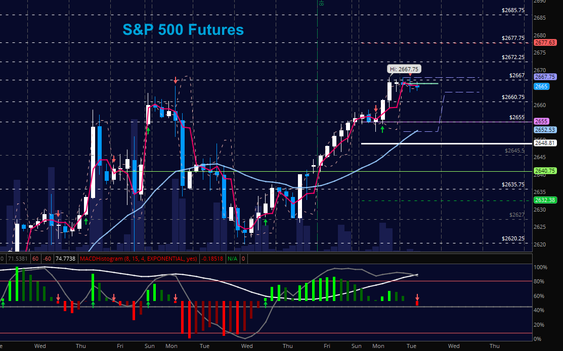 s&p 500 futures trading higher prices december 12 news chart