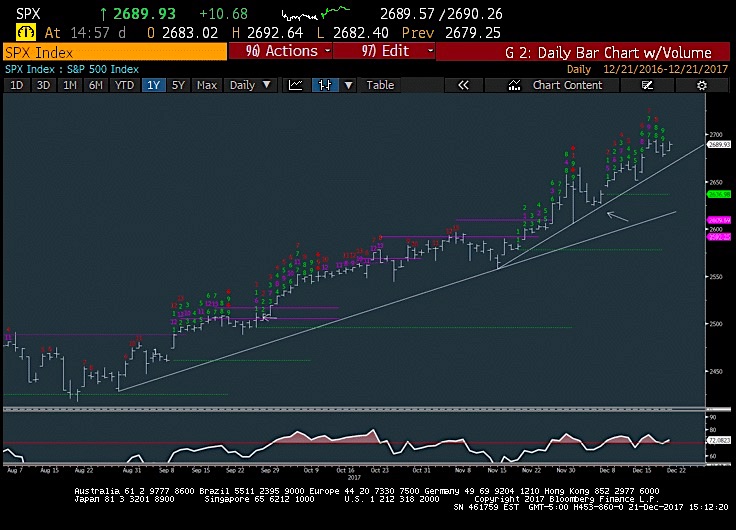 Brazil Stock Market Index Chart