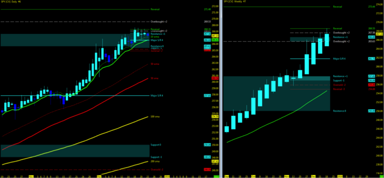 spy s&p 500 etf bullish investing trend higher buy_investing news_december 26