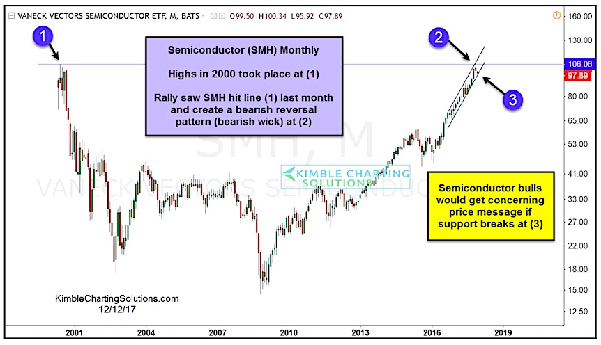 Kimble Charting Twitter