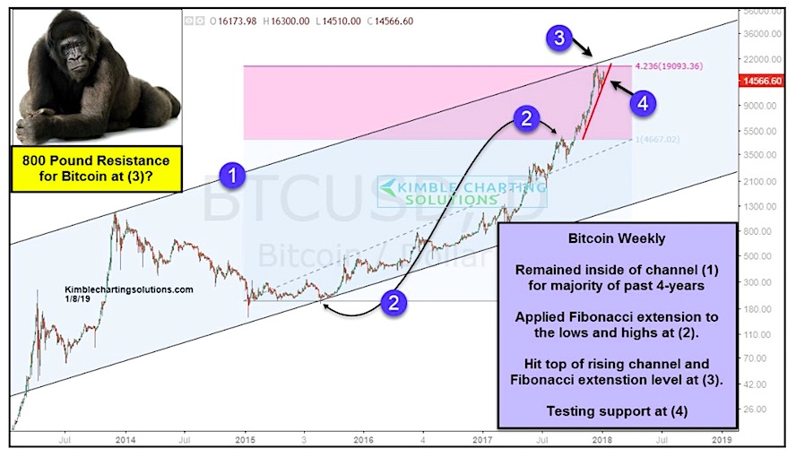 update litecoin qt