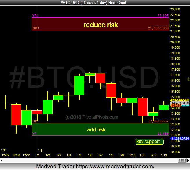 Bitcoin Stock Chart 2018