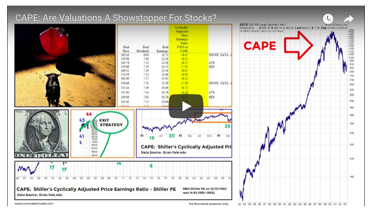 Is CAPE Valuation Indicator Portending Bad Things For Stocks?