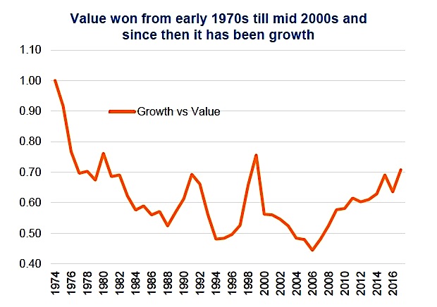 Stock Value Chart