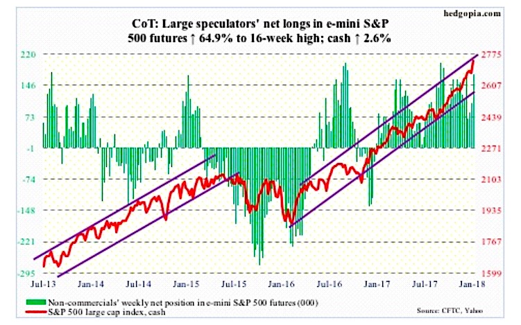 S And P 500 Futures Chart