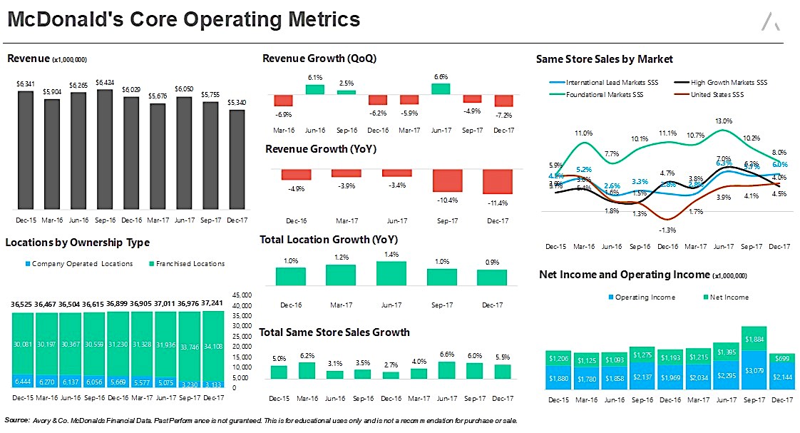 Mcd Chart