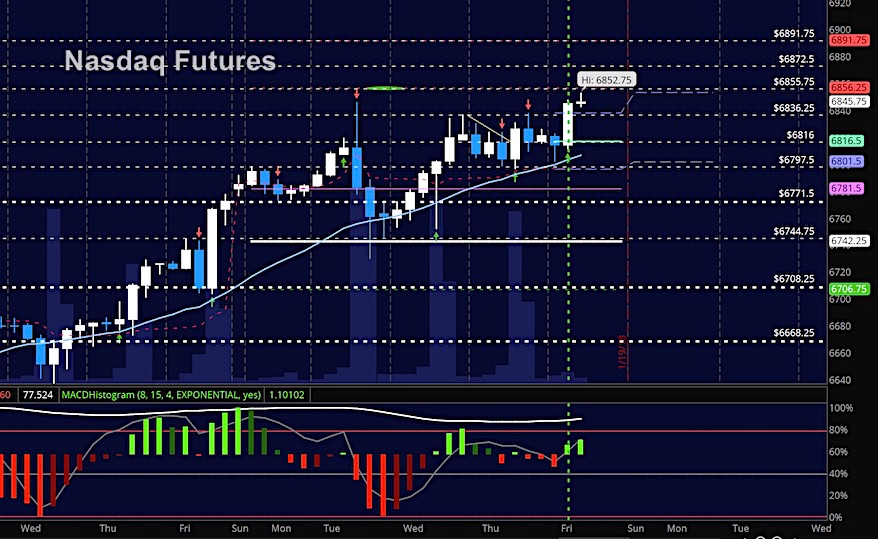 nasdaq stock market futures trading update january 19 chart news