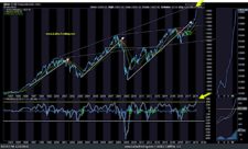 nyse composite rally higher highs topping_january 30