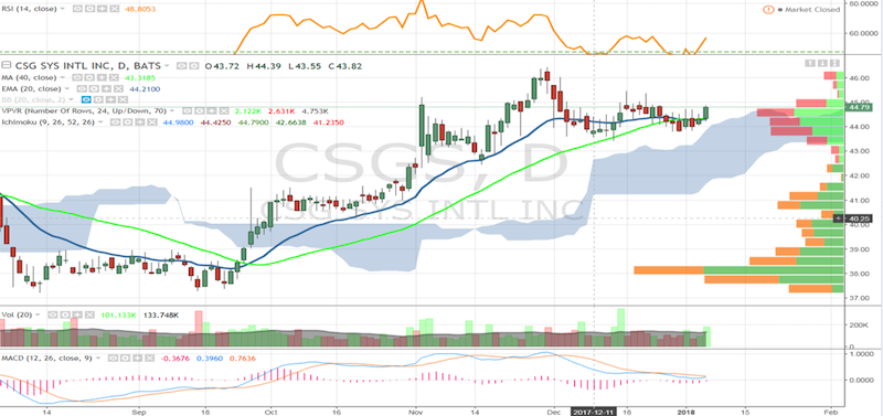 Boston Dynamics Stock Chart