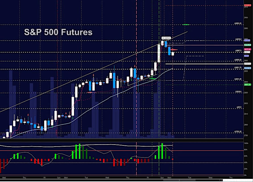 Stock Market Futures Trading Outlook for January 29 See It Market
