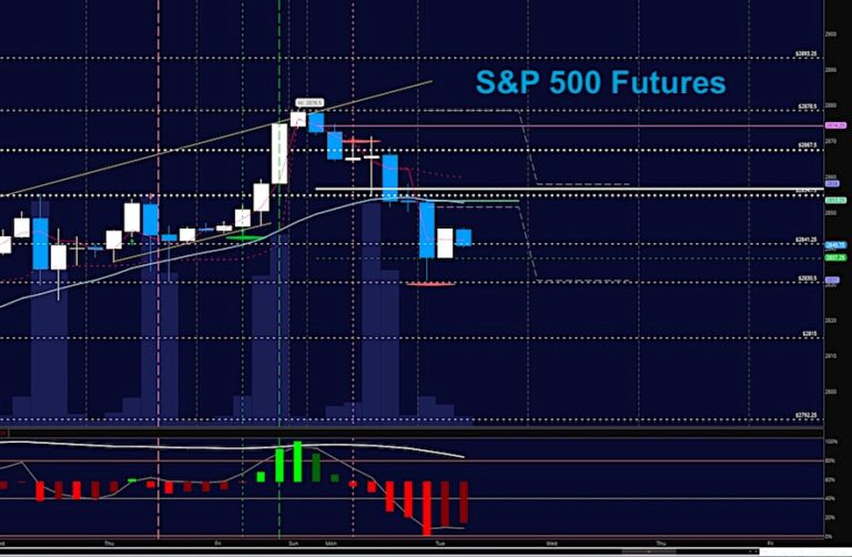 s&p 500 futures trading january 30 decline lower news chart