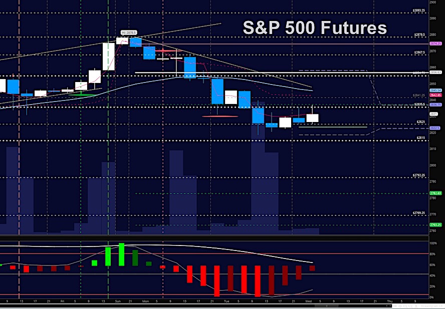 Sp500 Futures Live Chart