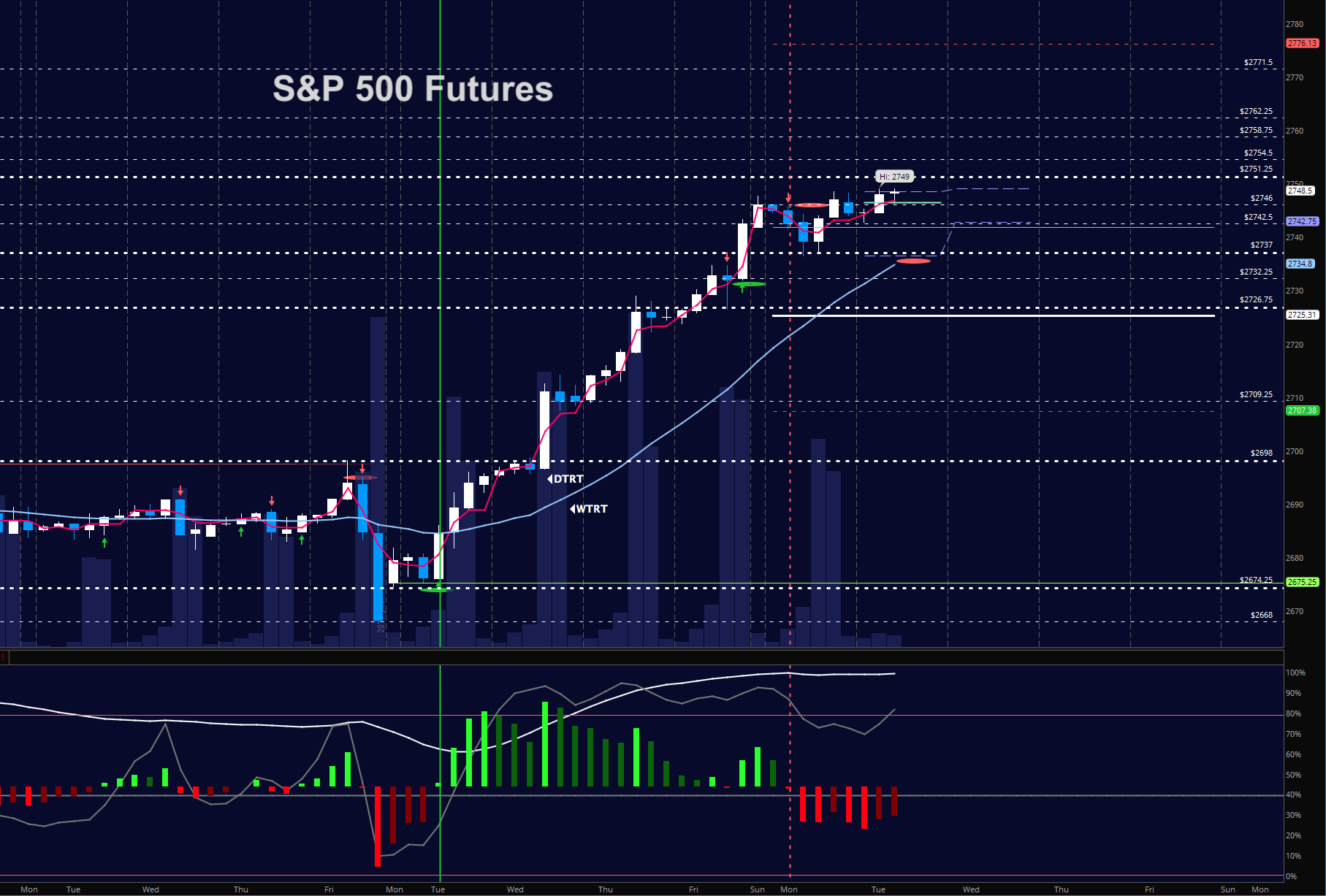Us Stock Market Futures / Dow Futures Crumble as 10-Year Bull Run Nears