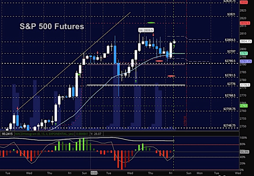 Futures Trading Update & Outlook For January 19 See It Market