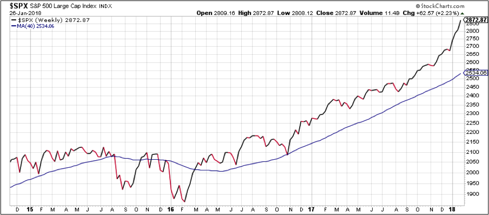 Iran Stock Market Index Chart