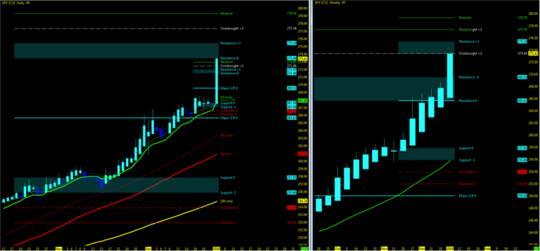 s&p 500 spy etf stock chart rally weekly trend analysis chart_january 8
