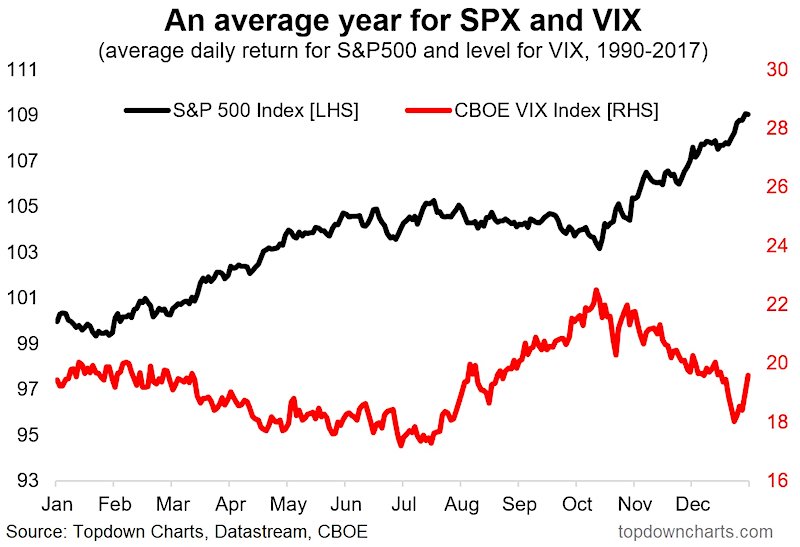 Stock Market Trading Charts