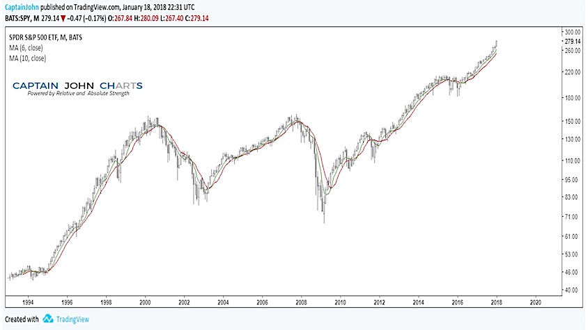 Stock Chart Spy