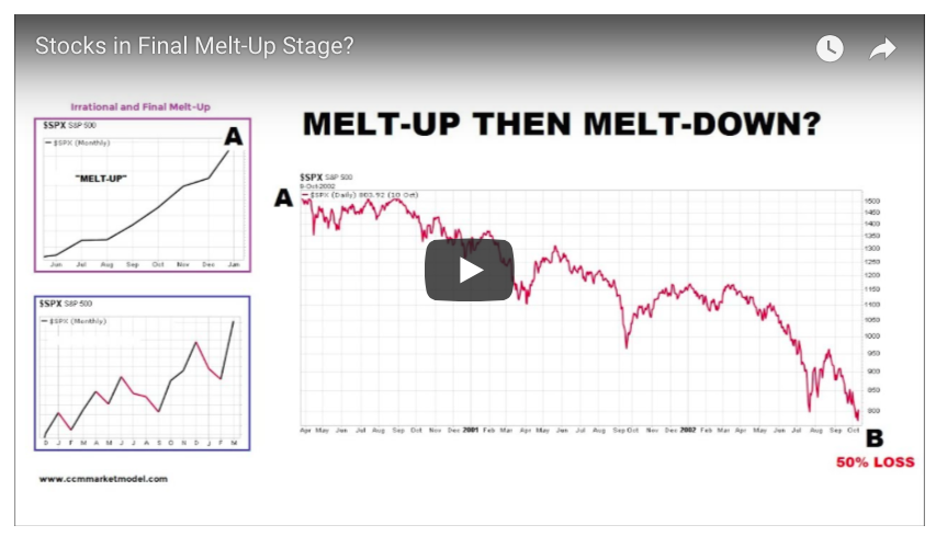 Is The Stock Rally In The MeltUp Phase? See It Market