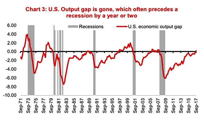 Us Economy Chart 2018