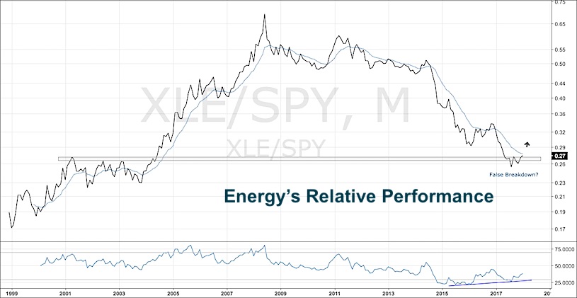 Xle Stock Price Chart