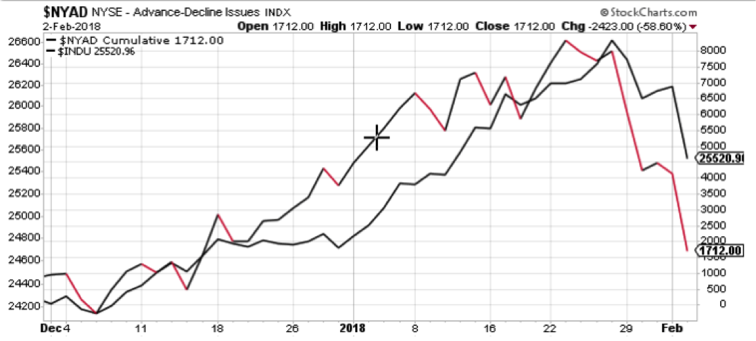 Stock Market Chart For 2018