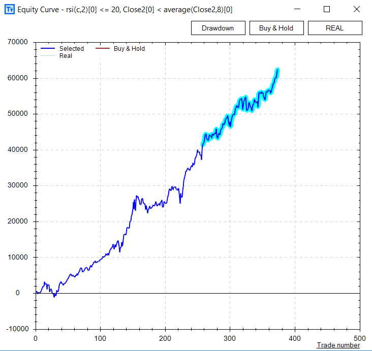 Commitment Of Traders Chart