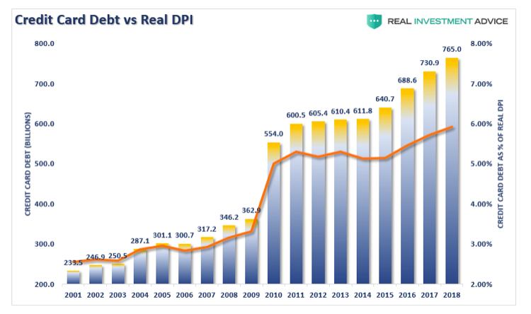 United States Debt History Chart