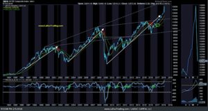 nyse composite decline market volatility february