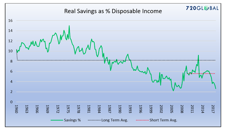 United States Income Chart