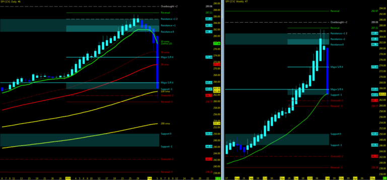 s&p 500 etf after monday selloff correction decline analysis_february 6