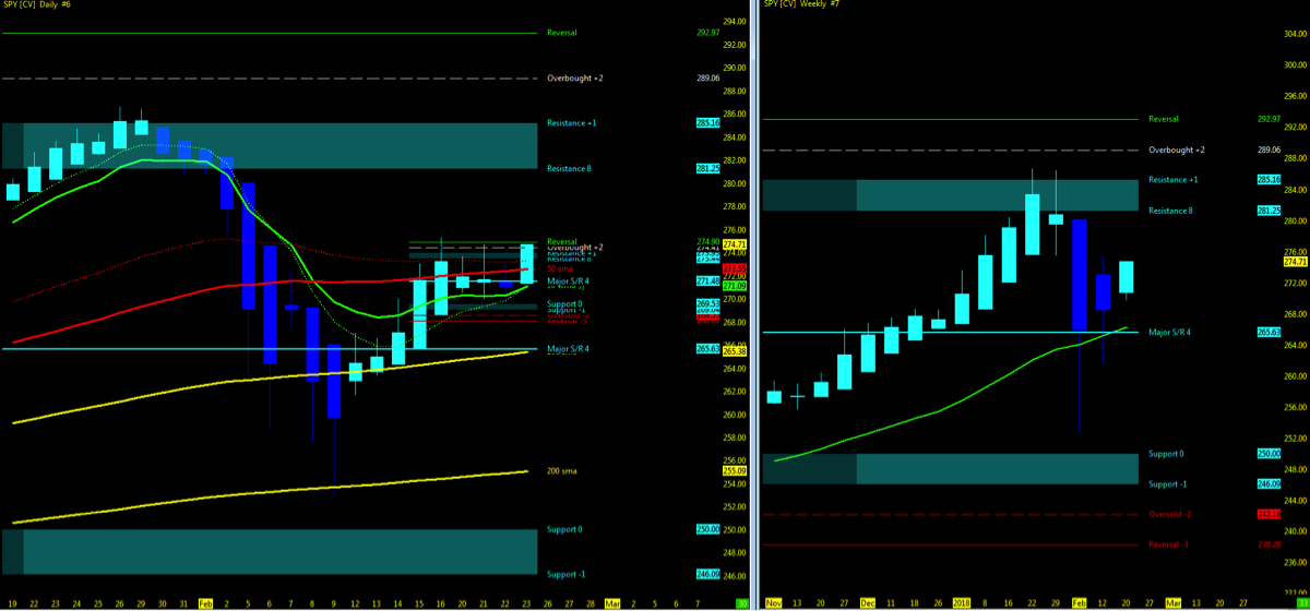 Stock Market Trend Chart 2018