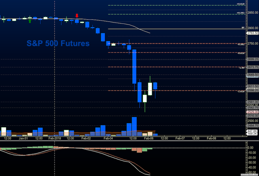 Stock market futures