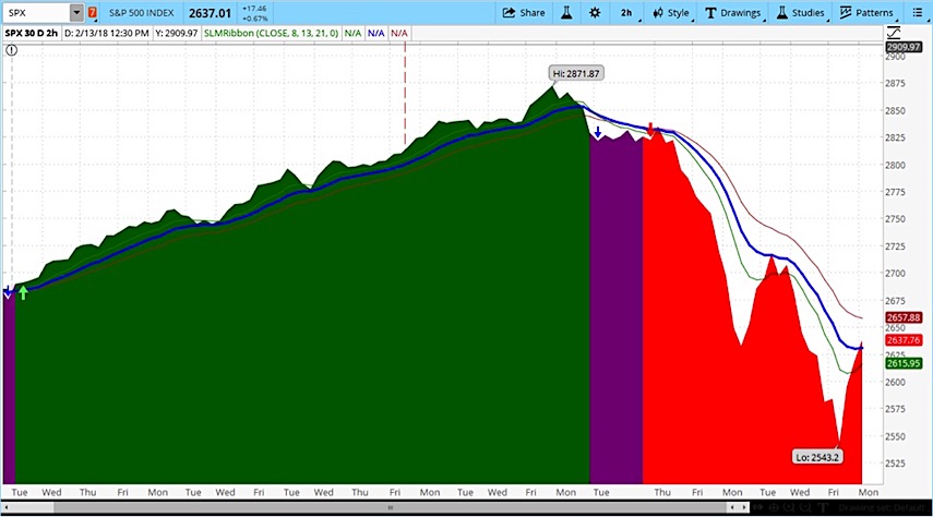 Stock Chart With News