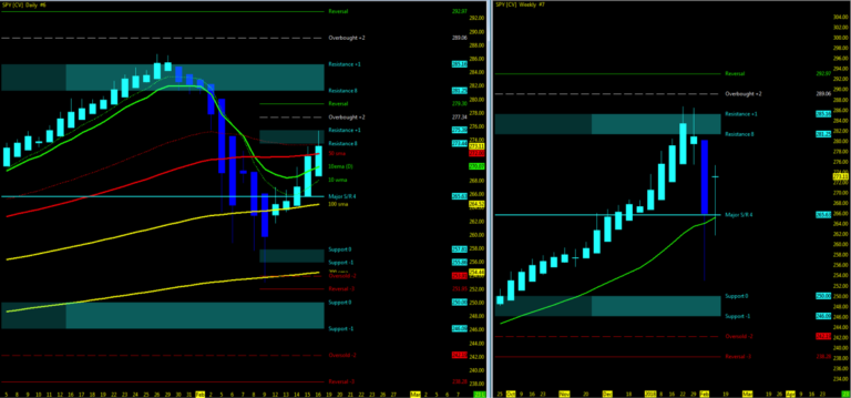 s&p 500 spy rally higher price targets february 19