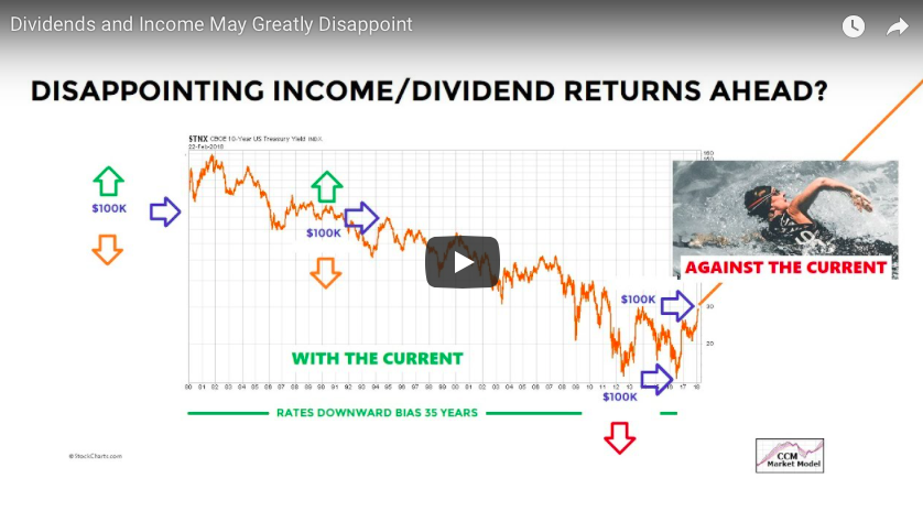 Stock Market Video: Is It Time To Alter Your ‘Income’ Approach? stock market video income investing