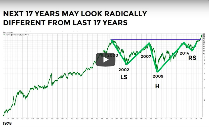 Stock Market Video: A Sea Change For Stocks & Bonds stock market video