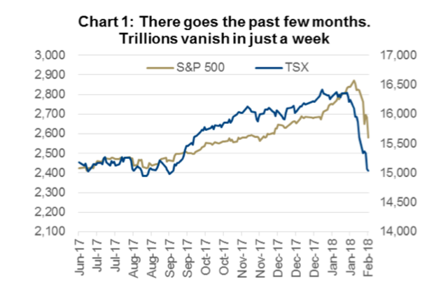 Stock Market Growth Chart