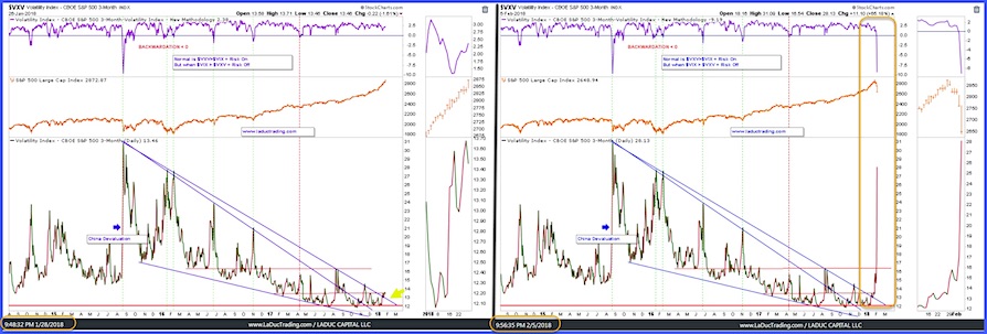 Vix Vxv Chart