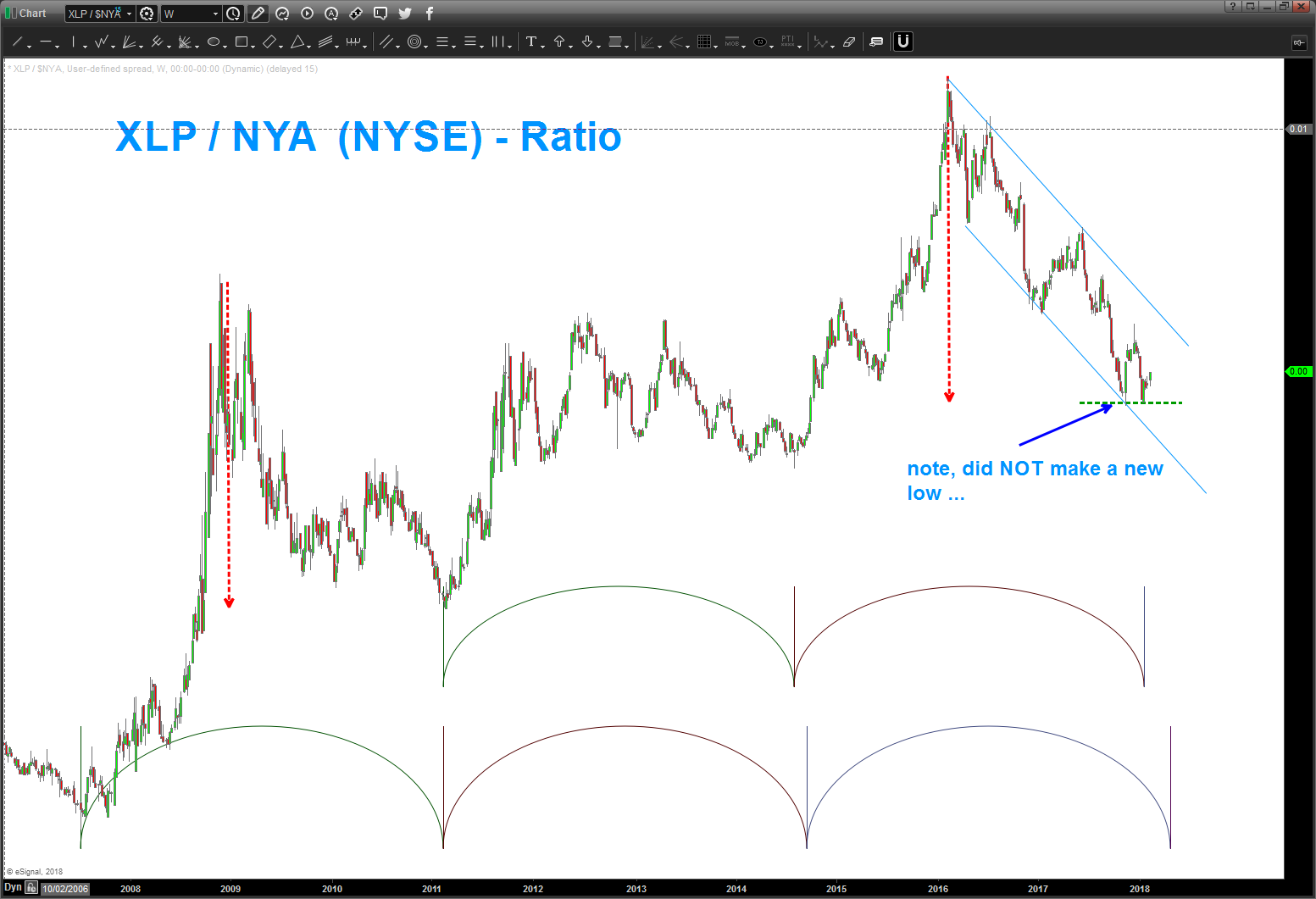 Relative Performance Chart