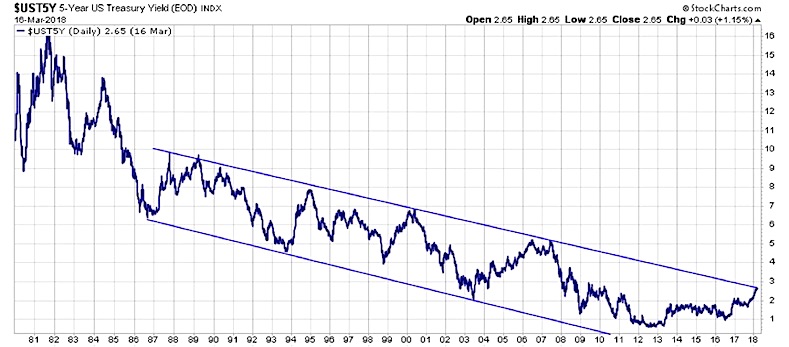 Us Ten Year Bond Chart