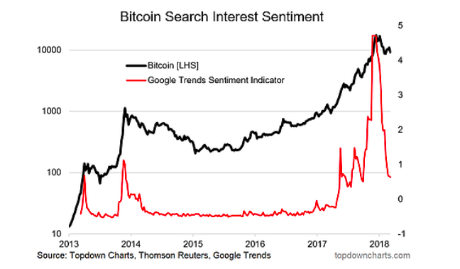 Bitcoin Chart Google