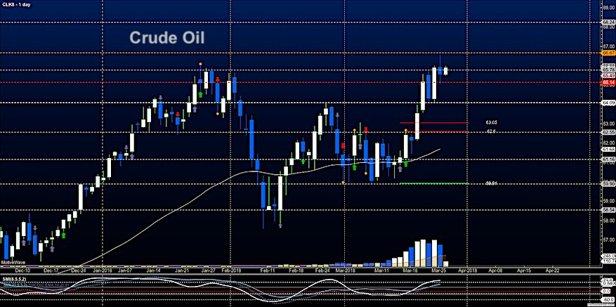 crude oil futures trading price march 27 analysis new image